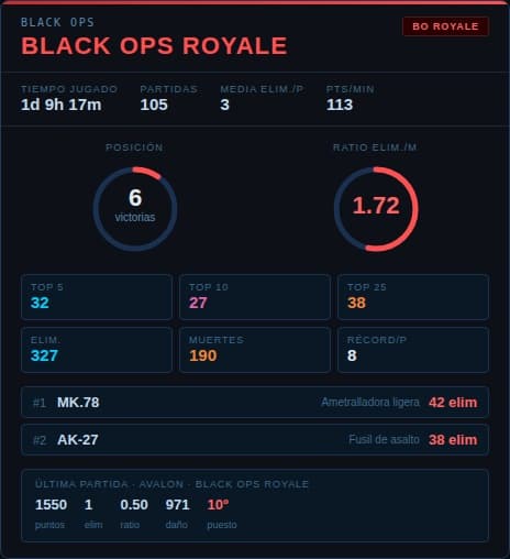 Black Ops Royale